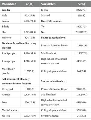 Mental well-being and sleep quality among vocational college students in Sichuan, China during standardized COVID-19 management measures